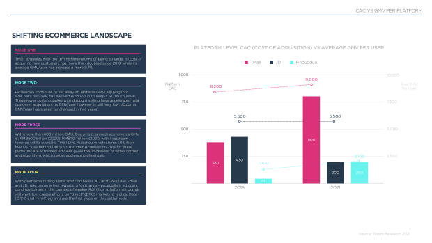2022 China Marketing & Media Trends: regulation, walled gardens, and a surge in local brands — page 80