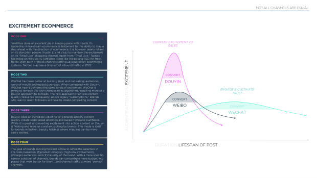 2022 China Marketing & Media Trends: regulation, walled gardens, and a surge in local brands — page 81