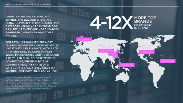 2022 China Marketing & Media Trends: regulation, walled gardens, and a surge in local brands — page 83