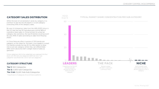 2022 China Marketing & Media Trends: regulation, walled gardens, and a surge in local brands — page 84