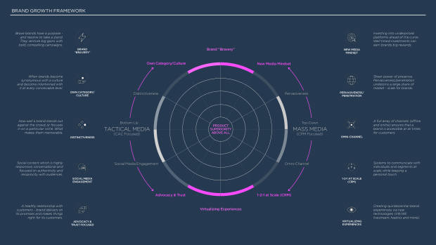2022 China Marketing & Media Trends: regulation, walled gardens, and a surge in local brands — page 86