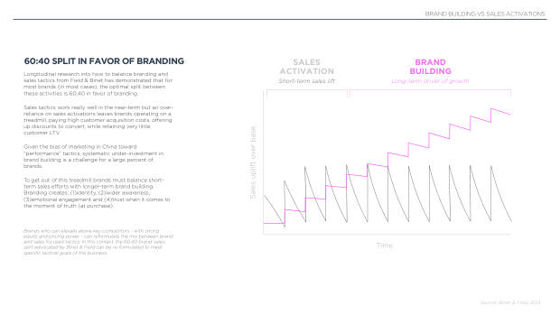 2022 China Marketing & Media Trends: regulation, walled gardens, and a surge in local brands — page 88