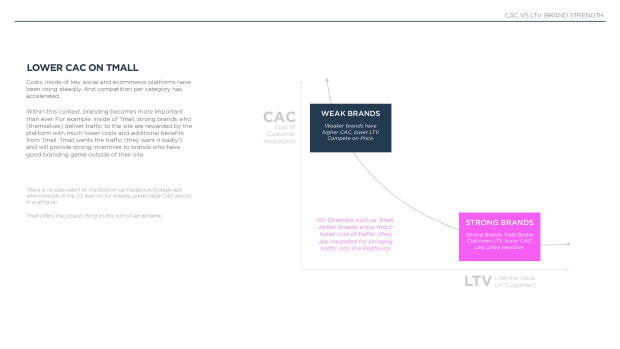 2022 China Marketing & Media Trends: regulation, walled gardens, and a surge in local brands — page 91