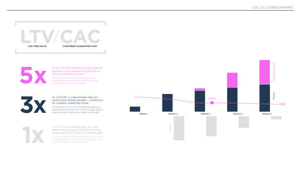 2022 China Marketing & Media Trends: regulation, walled gardens, and a surge in local brands — page 92