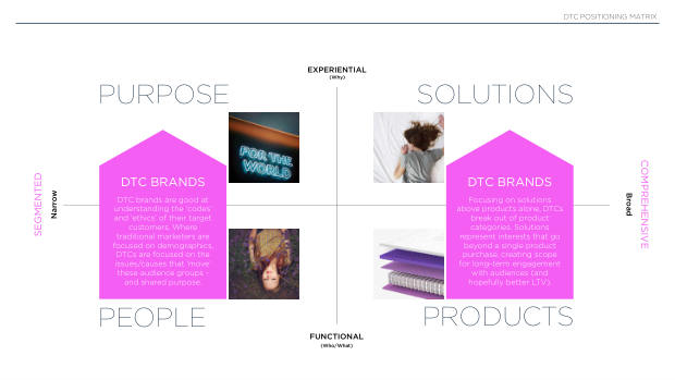 2022 China Marketing & Media Trends: regulation, walled gardens, and a surge in local brands — page 95