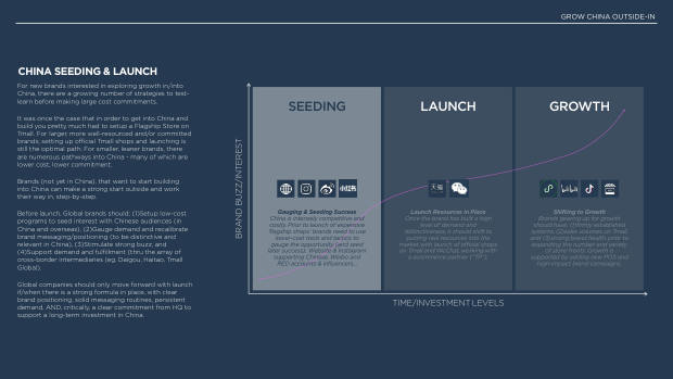 2022 China Marketing & Media Trends: regulation, walled gardens, and a surge in local brands — page 98