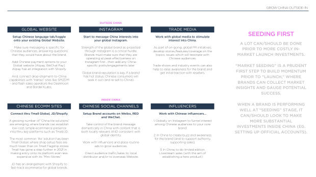 2022 China Marketing & Media Trends: regulation, walled gardens, and a surge in local brands — page 99