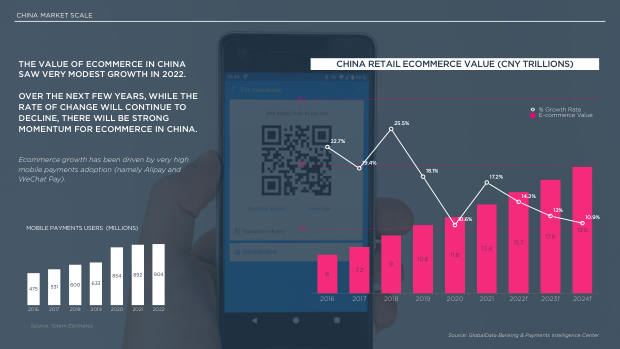 2023 China Marketing & Media Trends: re-opening, and a pivot the market must navigate — page 10