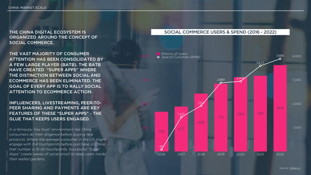 2023 China Marketing & Media Trends: re-opening, and a pivot the market must navigate — page 11