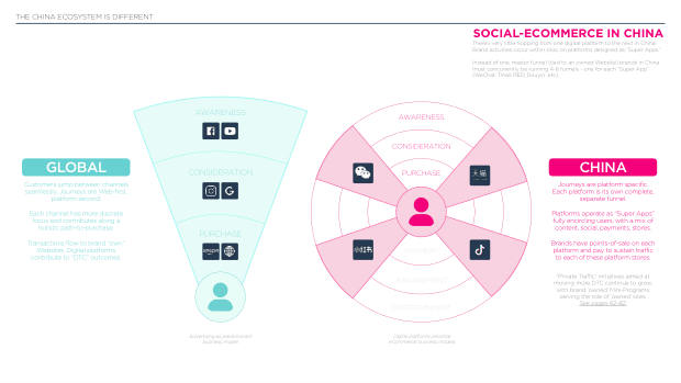 2023 China Marketing & Media Trends: re-opening, and a pivot the market must navigate — page 12