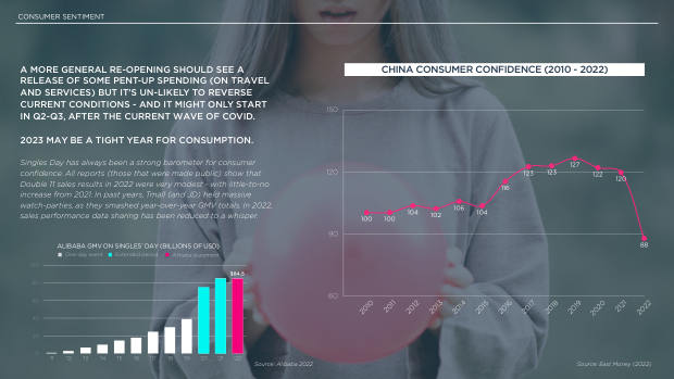 2023 China Marketing & Media Trends: re-opening, and a pivot the market must navigate — page 14