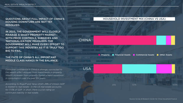 2023 China Marketing & Media Trends: re-opening, and a pivot the market must navigate — page 15