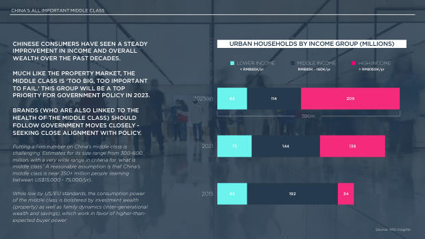 2023 China Marketing & Media Trends: re-opening, and a pivot the market must navigate — page 16