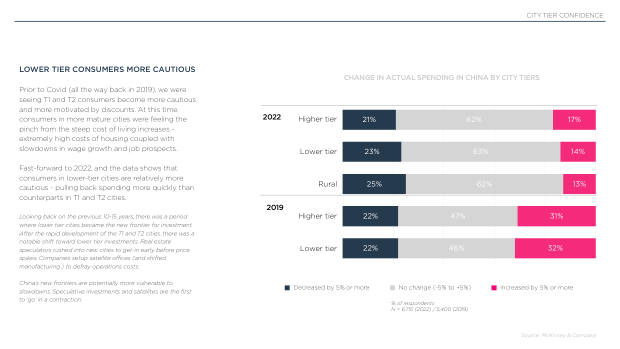 2023 China Marketing & Media Trends: re-opening, and a pivot the market must navigate — page 18