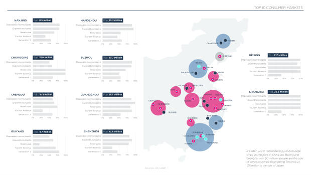 2023 China Marketing & Media Trends: re-opening, and a pivot the market must navigate — page 20