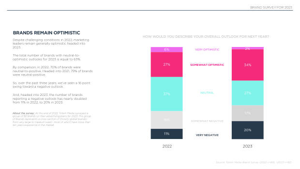 2023 China Marketing & Media Trends: re-opening, and a pivot the market must navigate — page 37
