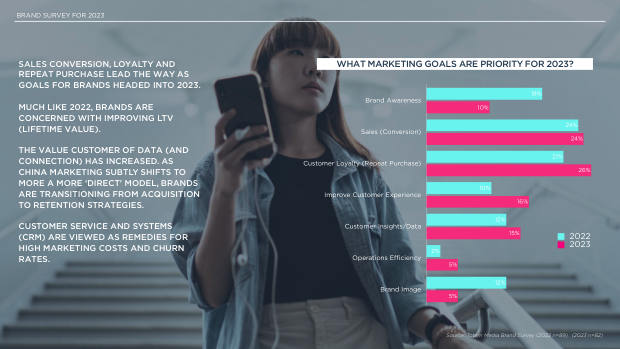 2023 China Marketing & Media Trends: re-opening, and a pivot the market must navigate — page 38