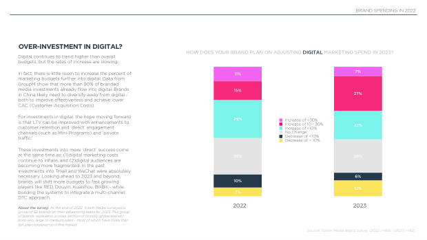 2023 China Marketing & Media Trends: re-opening, and a pivot the market must navigate — page 40