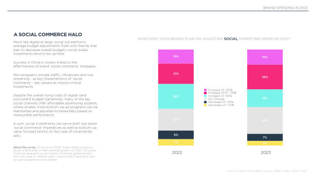 2023 China Marketing & Media Trends: re-opening, and a pivot the market must navigate — page 41