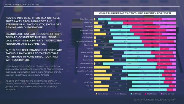 2023 China Marketing & Media Trends: re-opening, and a pivot the market must navigate — page 42