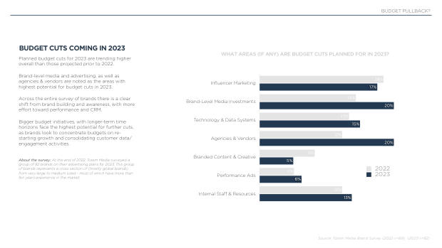 2023 China Marketing & Media Trends: re-opening, and a pivot the market must navigate — page 43