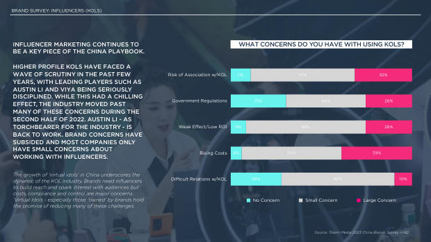 2023 China Marketing & Media Trends: re-opening, and a pivot the market must navigate — page 44