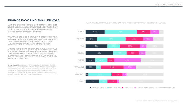 2023 China Marketing & Media Trends: re-opening, and a pivot the market must navigate — page 45