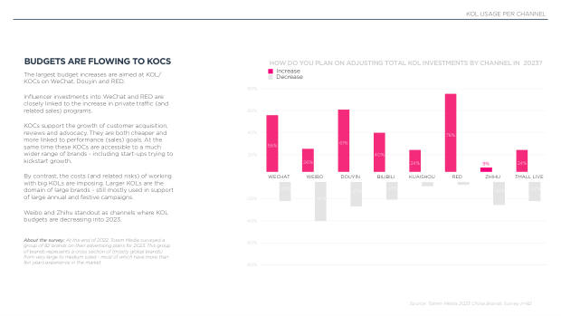 2023 China Marketing & Media Trends: re-opening, and a pivot the market must navigate — page 46