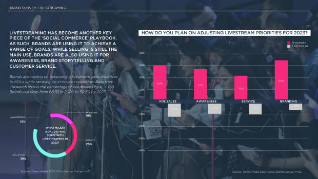 2023 China Marketing & Media Trends: re-opening, and a pivot the market must navigate — page 47