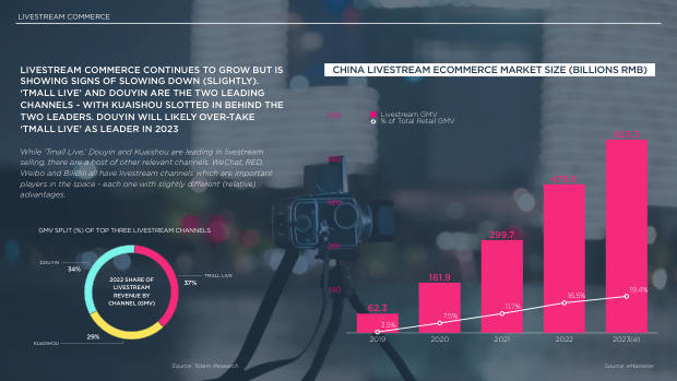 2023 China Marketing & Media Trends: re-opening, and a pivot the market must navigate — page 50