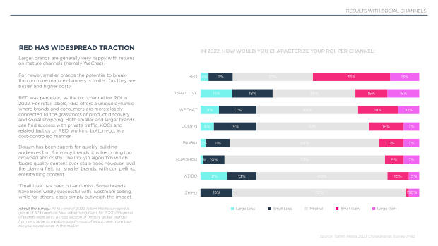 2023 China Marketing & Media Trends: re-opening, and a pivot the market must navigate — page 51