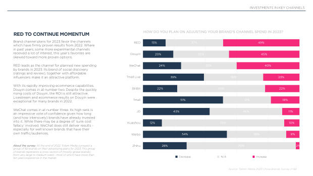 2023 China Marketing & Media Trends: re-opening, and a pivot the market must navigate — page 52
