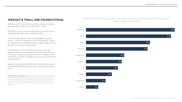 2023 China Marketing & Media Trends: re-opening, and a pivot the market must navigate — page 53