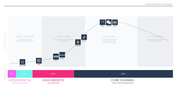 2023 China Marketing & Media Trends: re-opening, and a pivot the market must navigate — page 55