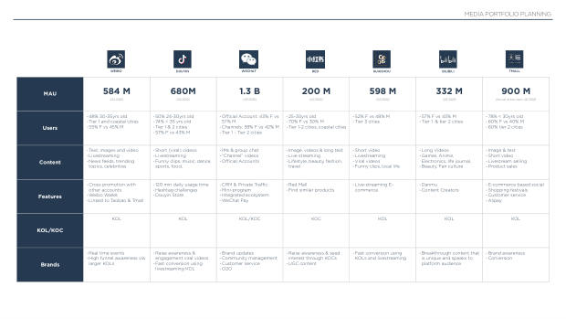 2023 China Marketing & Media Trends: re-opening, and a pivot the market must navigate — page 56