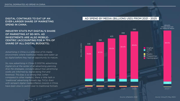 2023 China Marketing & Media Trends: re-opening, and a pivot the market must navigate — page 59