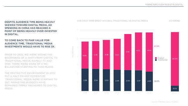 2023 China Marketing & Media Trends: re-opening, and a pivot the market must navigate — page 60