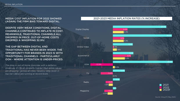 2023 China Marketing & Media Trends: re-opening, and a pivot the market must navigate — page 61
