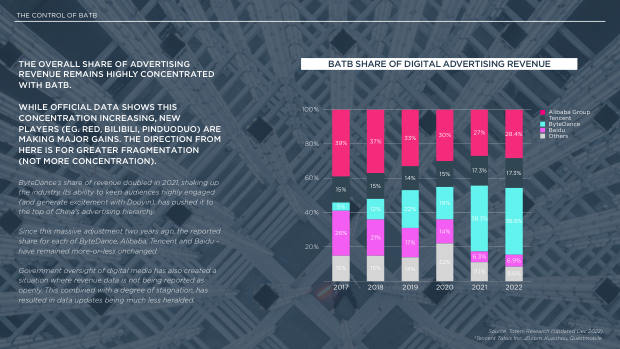 2023 China Marketing & Media Trends: re-opening, and a pivot the market must navigate — page 64