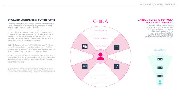 2023 China Marketing & Media Trends: re-opening, and a pivot the market must navigate — page 66