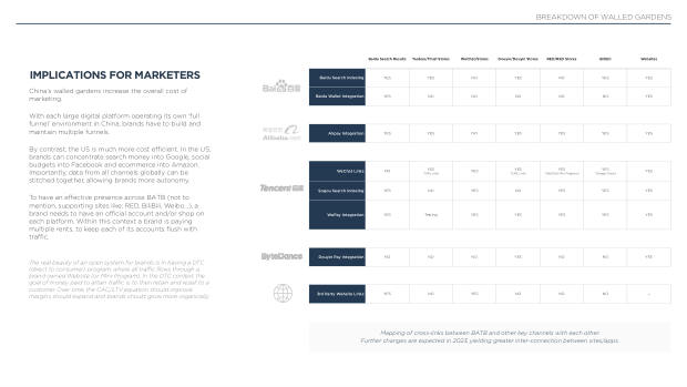 2023 China Marketing & Media Trends: re-opening, and a pivot the market must navigate — page 68