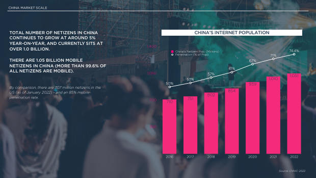 2023 China Marketing & Media Trends: re-opening, and a pivot the market must navigate — page 7