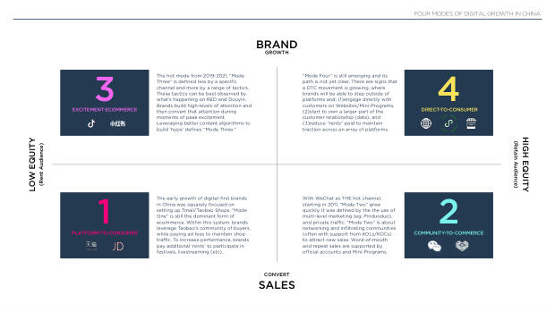 2023 China Marketing & Media Trends: re-opening, and a pivot the market must navigate — page 70