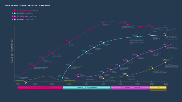2023 China Marketing & Media Trends: re-opening, and a pivot the market must navigate — page 71