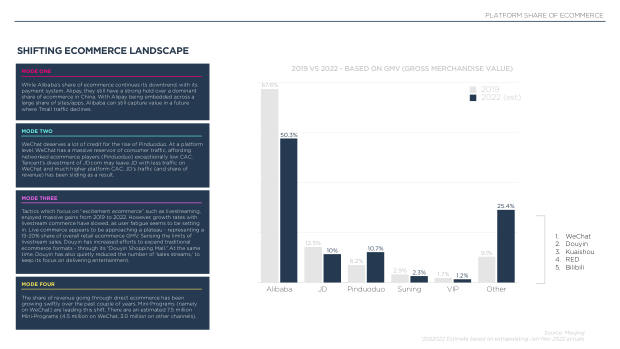 2023 China Marketing & Media Trends: re-opening, and a pivot the market must navigate — page 72
