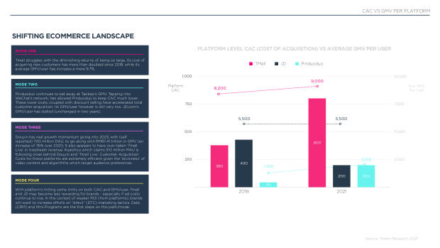 2023 China Marketing & Media Trends: re-opening, and a pivot the market must navigate — page 73