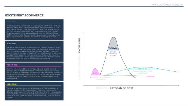 2023 China Marketing & Media Trends: re-opening, and a pivot the market must navigate — page 74