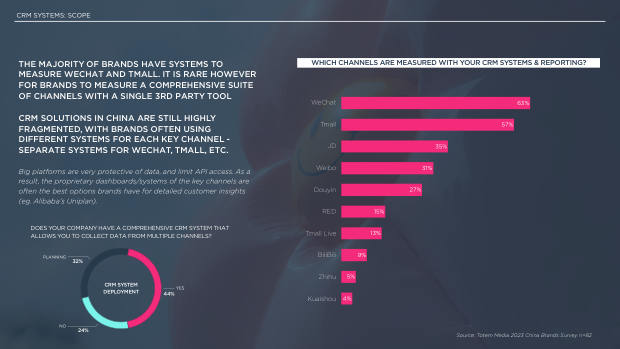 2023 China Marketing & Media Trends: re-opening, and a pivot the market must navigate — page 77