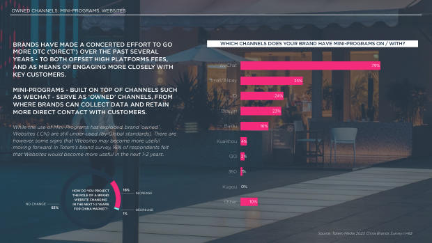 2023 China Marketing & Media Trends: re-opening, and a pivot the market must navigate — page 79
