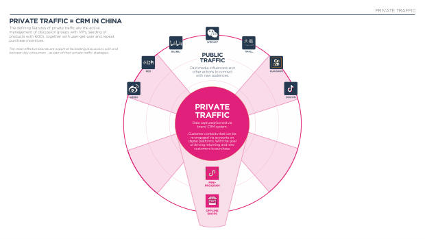 2023 China Marketing & Media Trends: re-opening, and a pivot the market must navigate — page 80